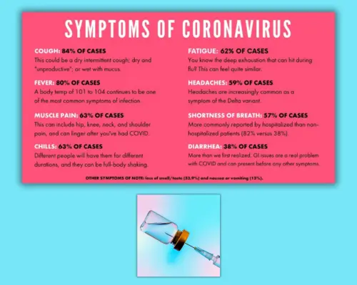 More info on COVID Symptoms