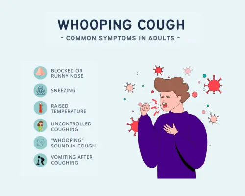 More info on Whooping cough